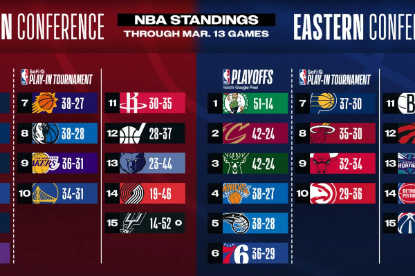 NBA季后赛是什么时候？NBA季后赛持续多久？